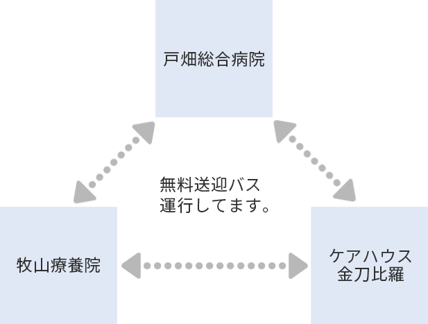 無料送迎バス